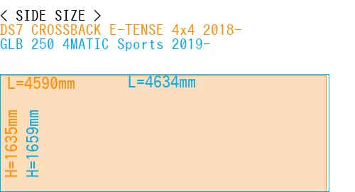 #DS7 CROSSBACK E-TENSE 4x4 2018- + GLB 250 4MATIC Sports 2019-